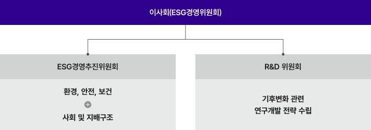 이사회(ESG경영위원회) 프린트용 이미지