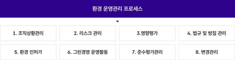 환경 운영관리 프로세스 프린트용 이미지