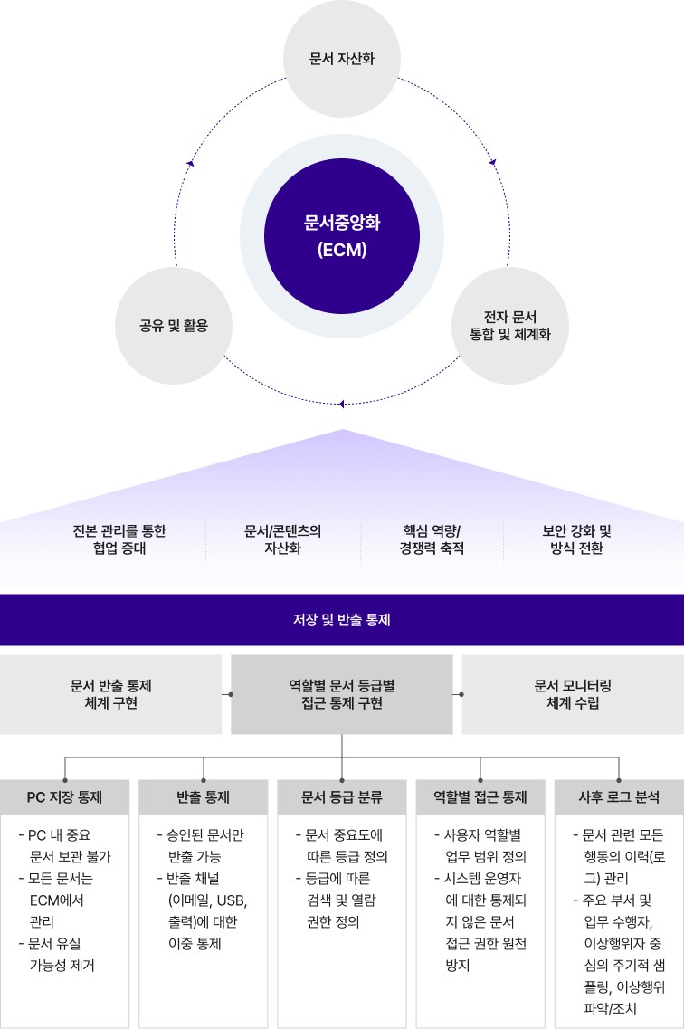 문서중앙화 시스템 프린트용 이미지